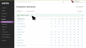 Educator account in Xello. The Completion Standards report page is open. The cursor is clicking the Completion by student banner.
